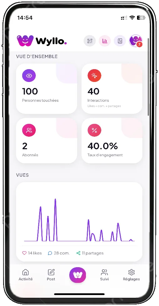 Dashboard analytique Wyllo