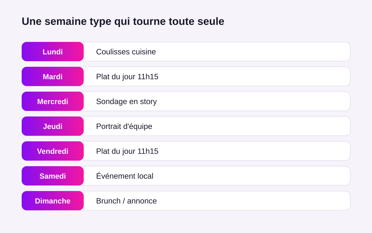 Exemple de semaine type de publications pour un restaurant